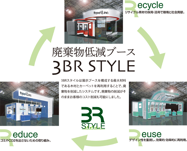 廃棄物低減ブース 3BR STYLE 廃棄物低減ブース 3BR STYLE